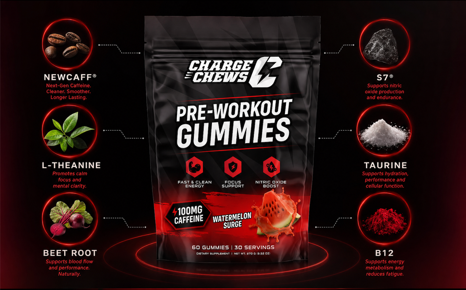 Charge Chews scientific ingredient breakdown visual